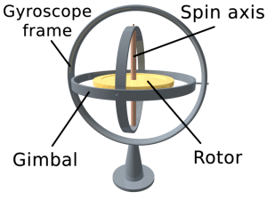 3D gyroscope