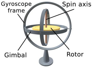 3D gyroscope