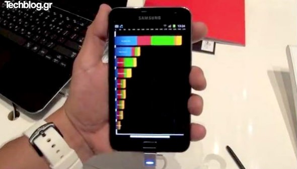 Samsung Galaxy Note Quadrant benchmark Samsung Galaxy Note Quadrant benchmark