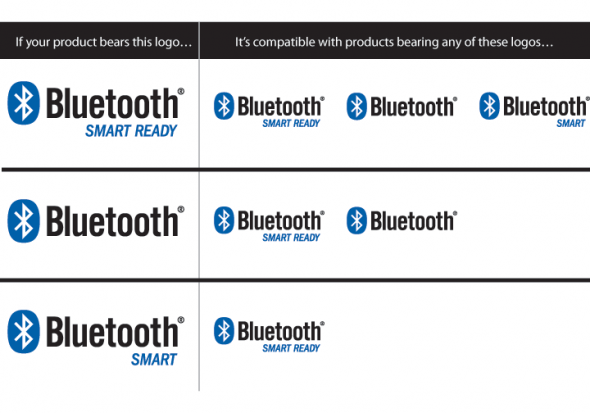Bluetooth Smart compatibility mapping Bluetooth Smart compatibility mapping