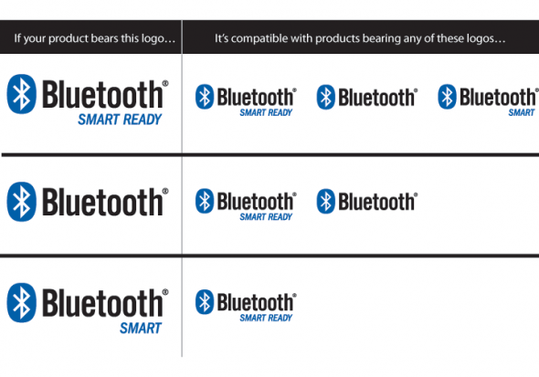 Bluetooth Smart compatibility mapping