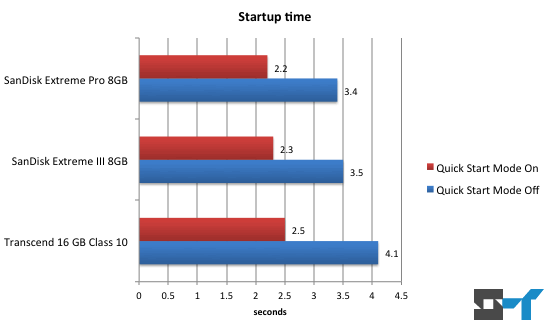 Fujifilm X100 startup time test