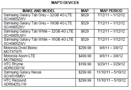 Verizon MAP listing the Samsung Galaxy Nexus and HTC Rezound