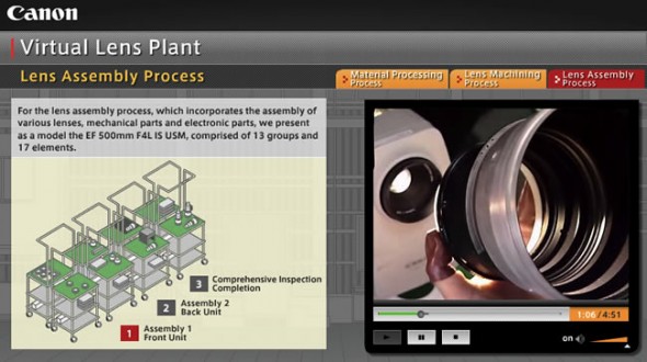 Canon lens factory