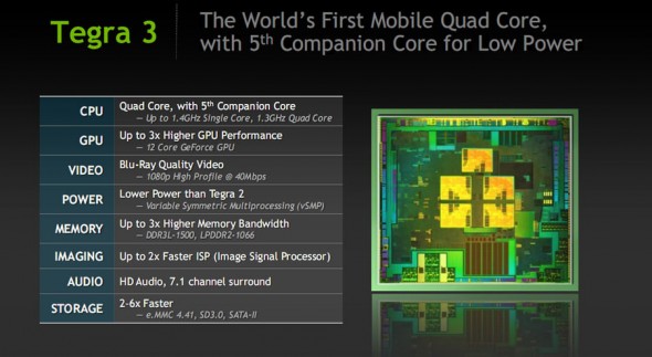 Nvidia Tegra 3 presentation