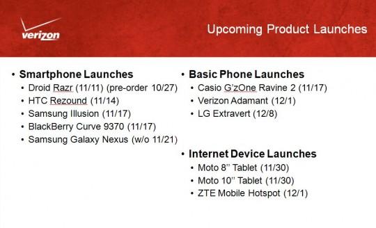 Verizon roadmap Galaxy Nexus