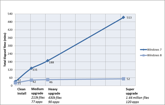 Windows 7 vs. Windows 8 time to upgrade