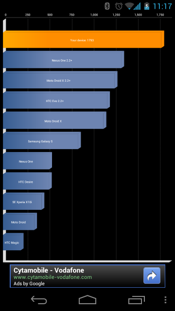 Galaxy Nexus Quadrant benchmark result