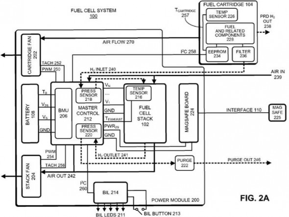 Apple fuel cell MacBook related patent