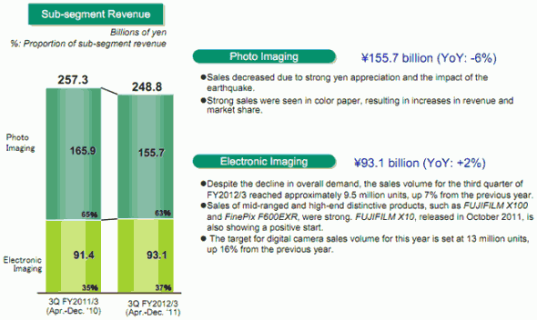 Fujifilm Q3 results presentation