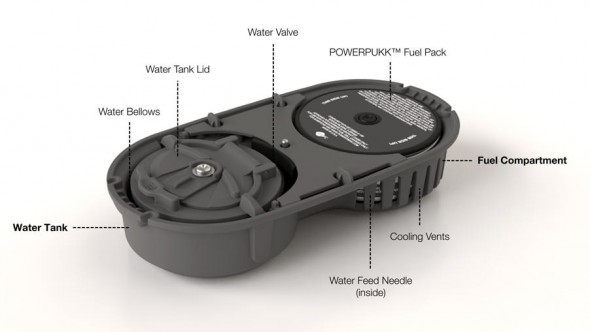 Powertrekk hybrid portable fuel cell - inside