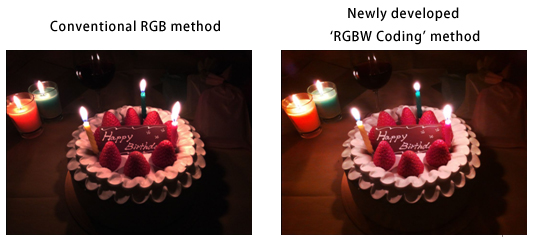 Better low-light performance with RGBW coding