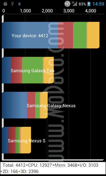 LG X3 Quadrant benchmark