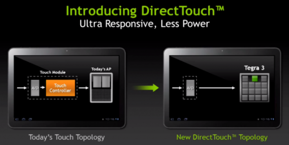 NVIDIA DirectTouch architecture comparison