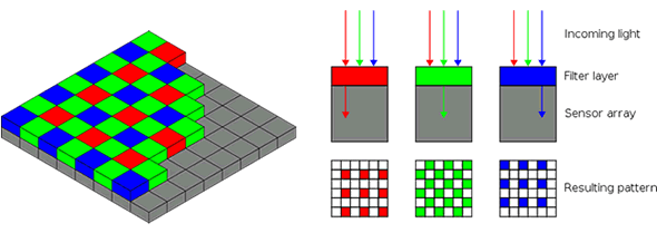 Bayer color filter array diagram