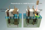 Heat-assisted magnetic recording (HAMR) vs. Perpendicular diagram