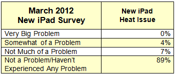 new 3rd generation excessive heat survey