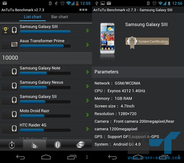 Samsung Galaxy SIII AnTuTu benchmark and specs