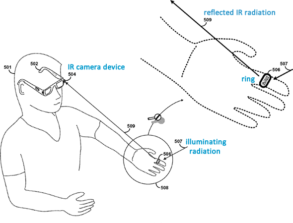 Google Project Glass patent: a ring wearable marker reflecting IR light 