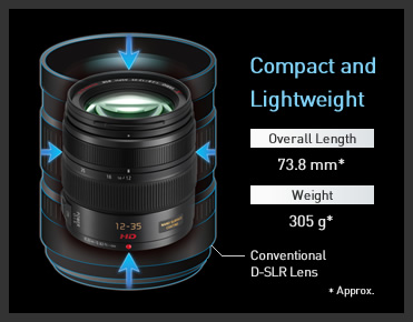 Panasonic Lumix G X VARIO 12-35mm f/2.8 lens size comparison to DSLR lens