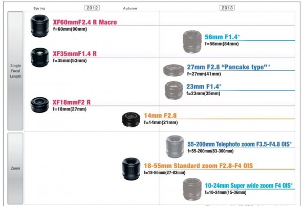 Fujifilm X-Pro1 lens roadmap for 2012 and 2013